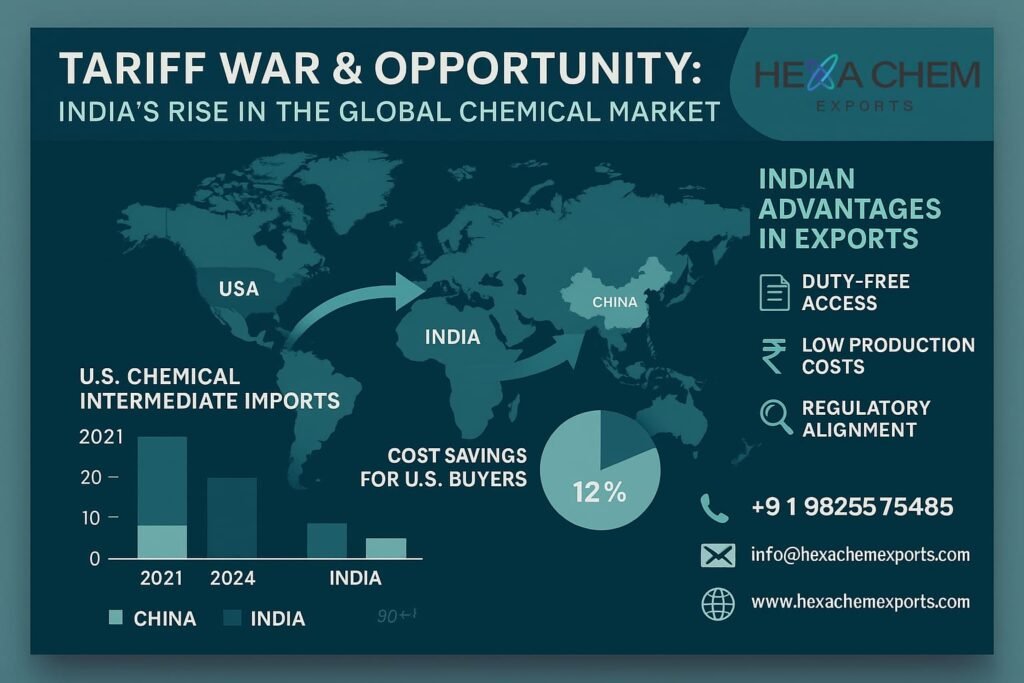 Global Chemical Trade & Tariff Update: Impact of the U.S.–China Tariff Dispute on India’s Export Opportunity